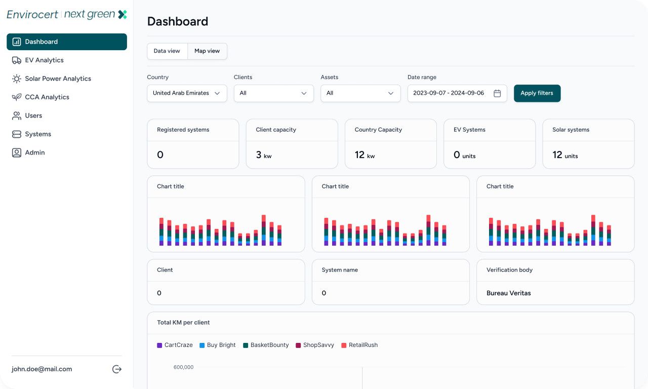 Monitor, Monetize, and Maximize Your Impact