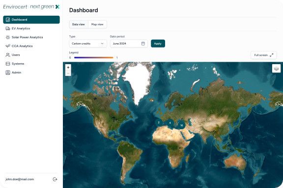 Unified Oversight Across All Your Sites